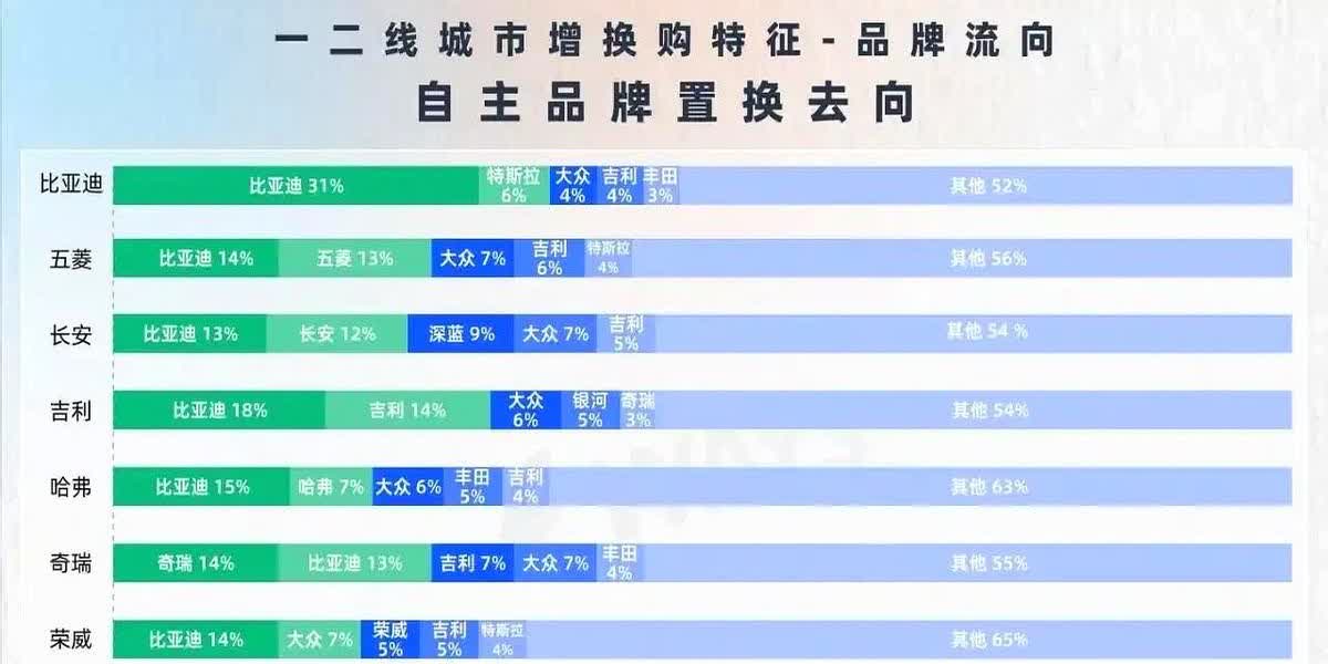 比亚迪自来水的规模有多大？

下面这组数据很有说服力了。

据相关机构统