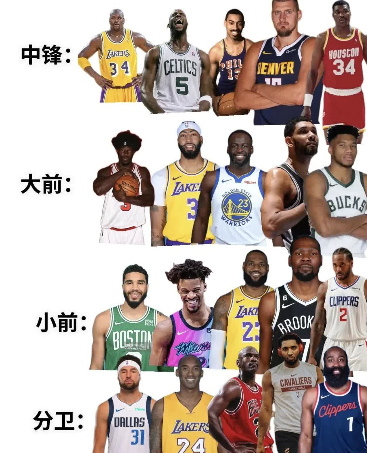 从以下图片中选出你认为的最佳阵容！（必须至少有两位现役球星）