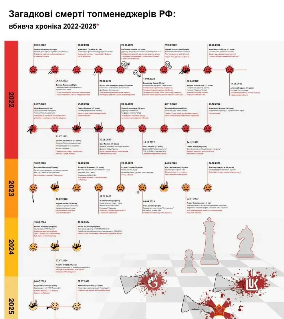 InformNapalm：2022年1月30日至2025年7月7日期间，34名俄
