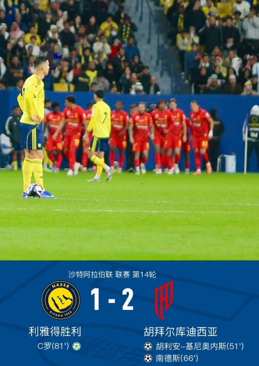 沙特联第14轮的一场比赛结果，利雅得胜利主场1 - 2不敌胡拜尔库迪西亚，遭遇联