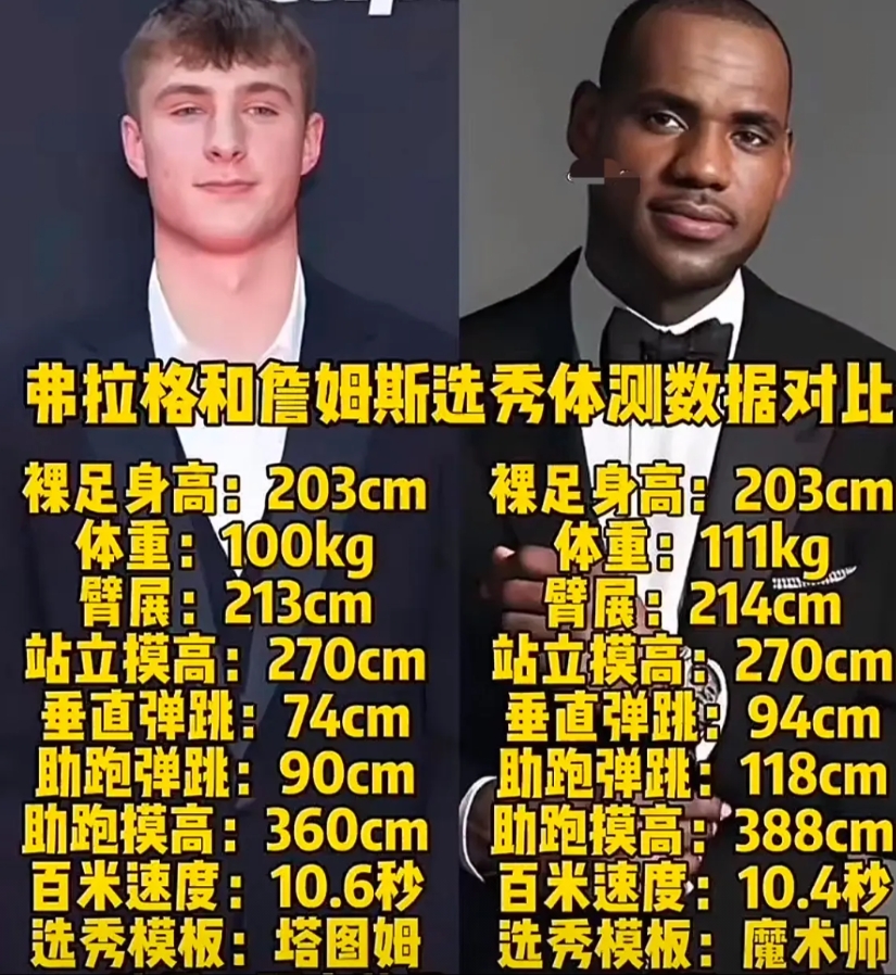 弗拉格VS詹姆斯新秀体测数据对比：同样2米03，差距一目了然！

NBA选秀状元