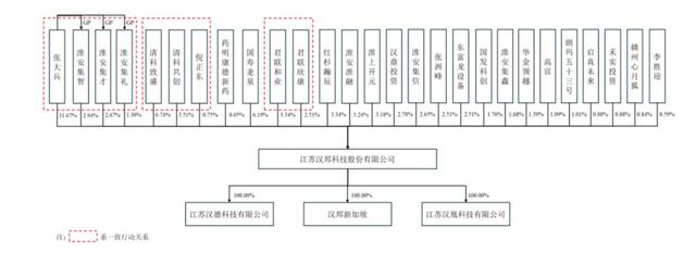 江苏, 一天两个ipo