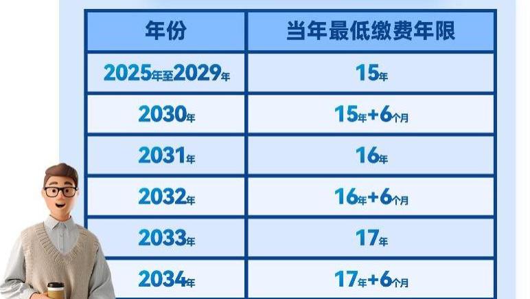社保交15年真的够领养老金吗？退休新规带来的变化