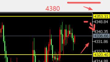 8位数：25.12.18日债崩盘黄金反弹50美金调整空单获利 今天美CPI