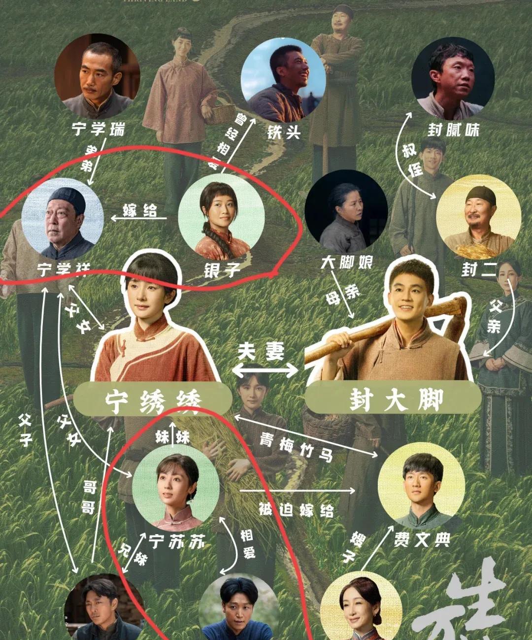 看《生万物》人物，苏苏真的出轨了，绣绣闺蜜变后妈
这剧告诉我们，这个世界会吃人，