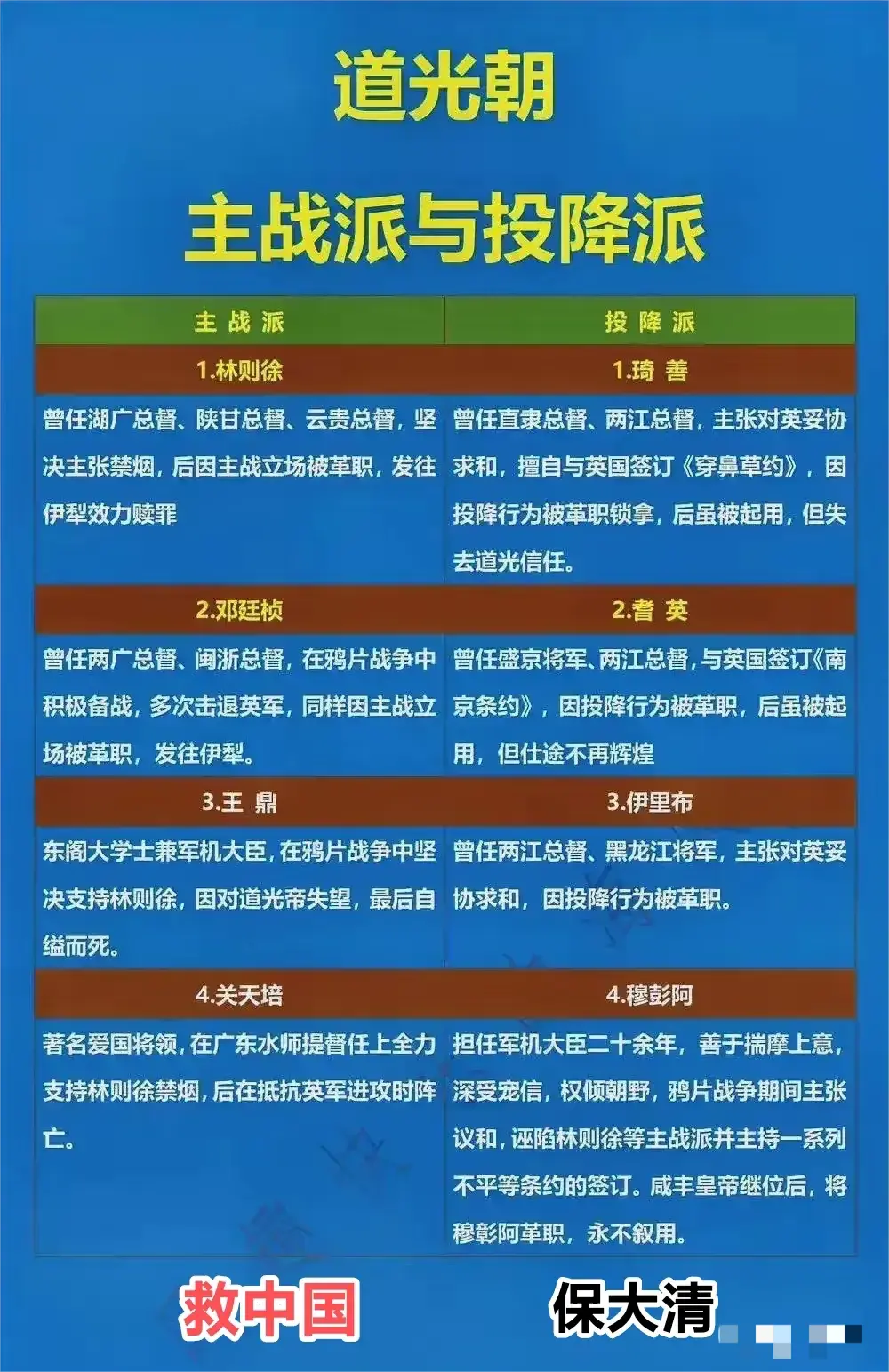 清朝时期是一个昏庸的朝代吗？
