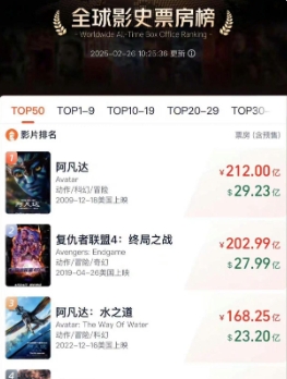【哪吒2已经139亿了 点赞！】《哪吒之魔童闹海》全球票房（含预售及海外）已破1