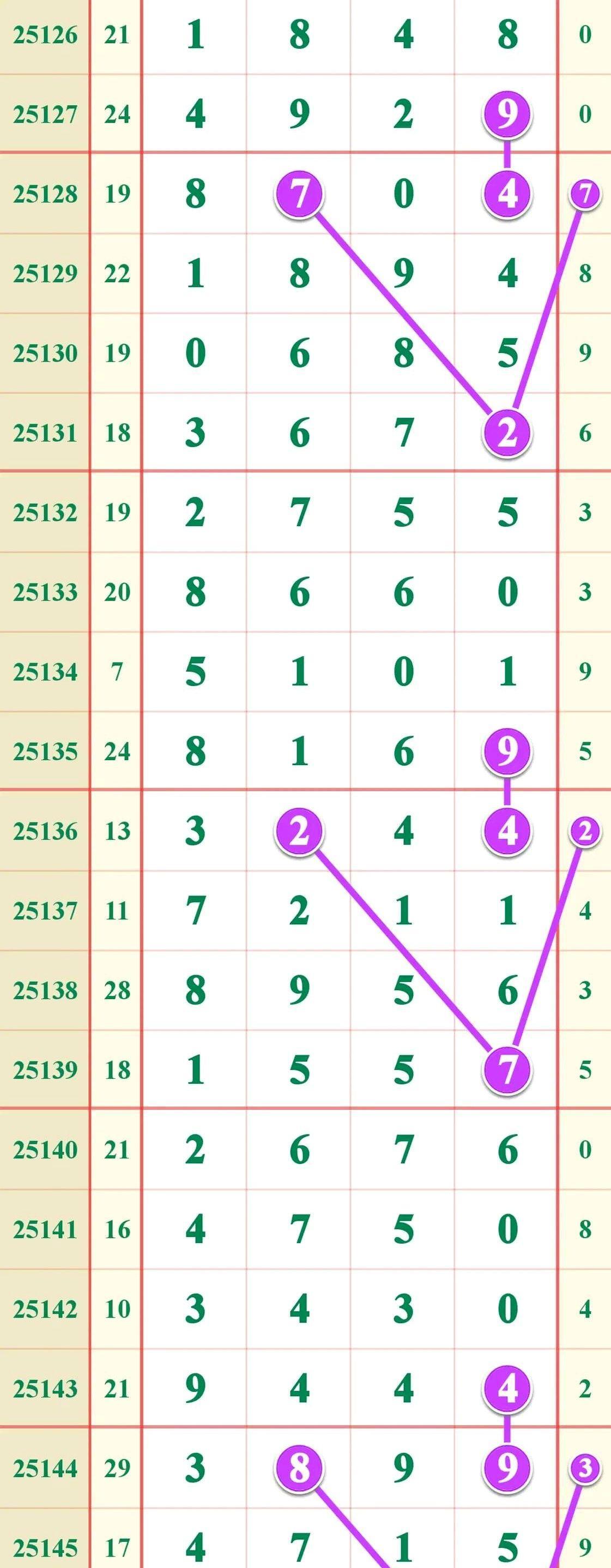 6月6日五年级
数学学习其实可以很有趣，尤其是对五年级的孩子来说！
最近发现一个