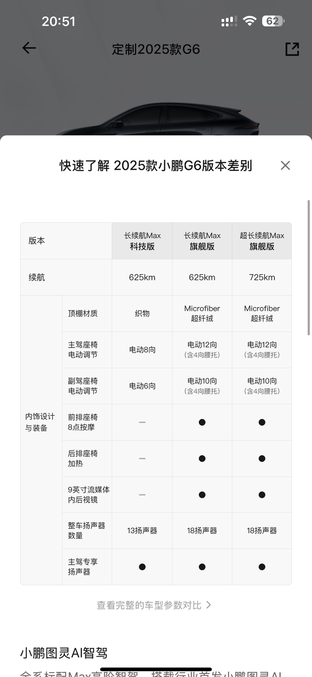 最低配简直到盖
就是个拉低售价的东西，要不如买ls6了谈完价格才19还五年免息