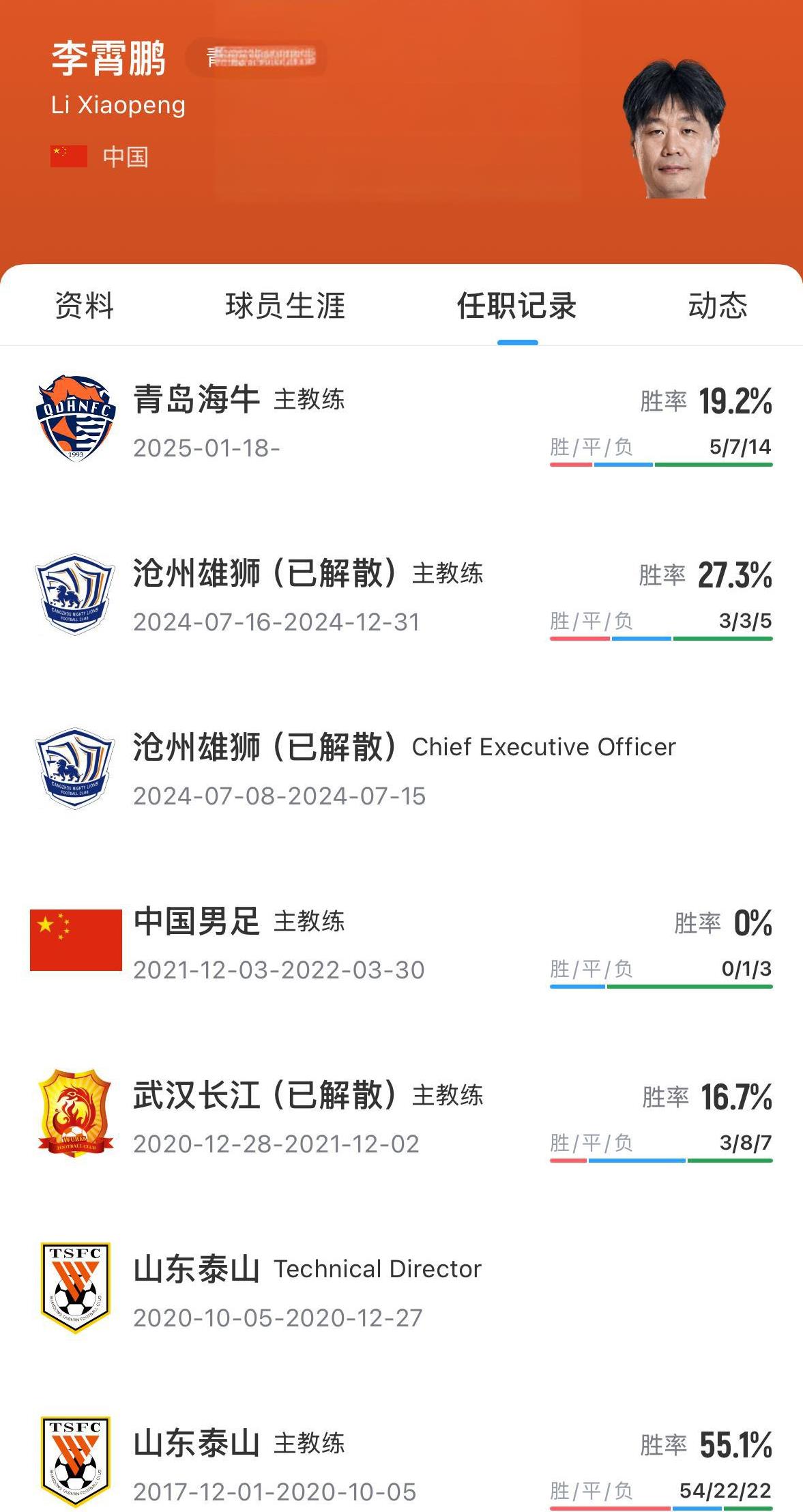 中超已经进行23轮，青岛海牛、长春亚泰深处降级区，他们的主帅分别是谁？
青岛海牛