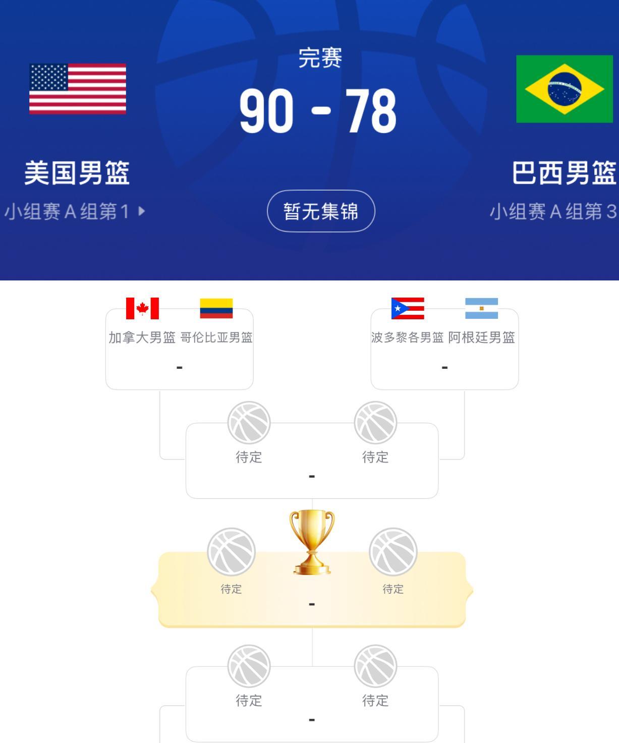 美国队还是那个美国队，即便是杂牌军，在面临小组即将出局的情况下，触底反弹，赢了小