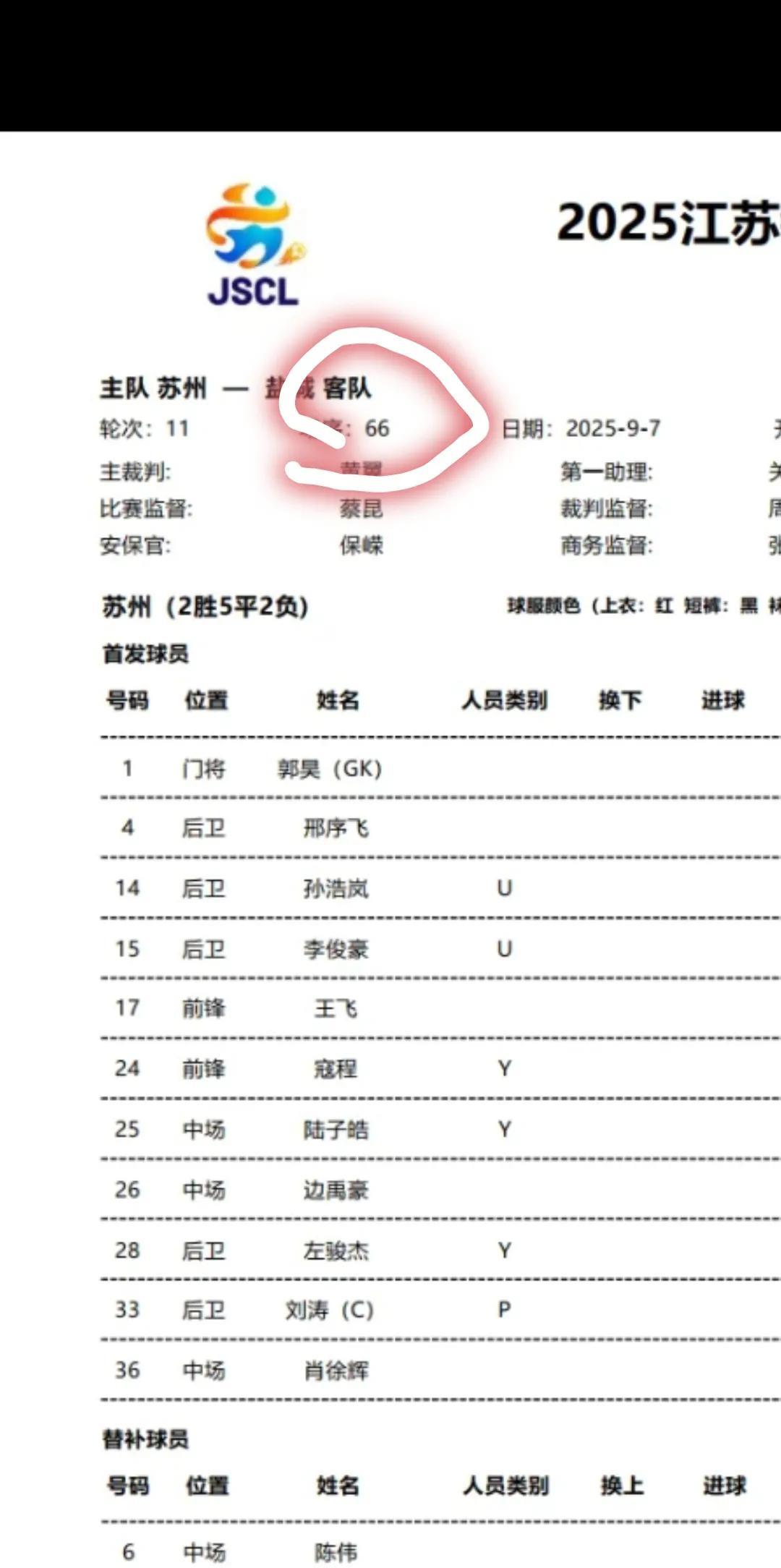 苏超十一轮    盐城再遇“66”  这次能全身而退吗？
苏超城市足球联赛十一轮