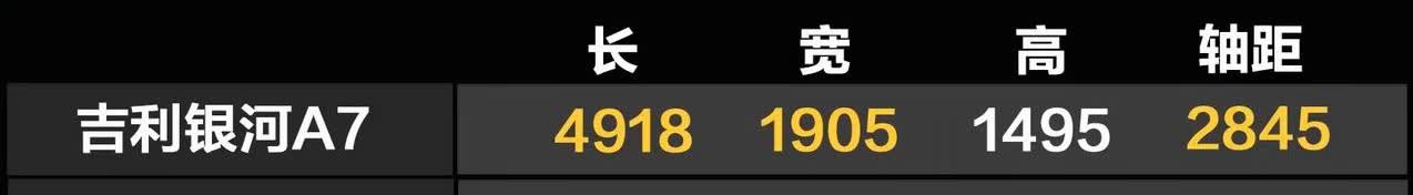 看看现在的比亚迪把友商们逼成什么样了？同一款竞品车型，同等尺寸下肯定卖不过你，同