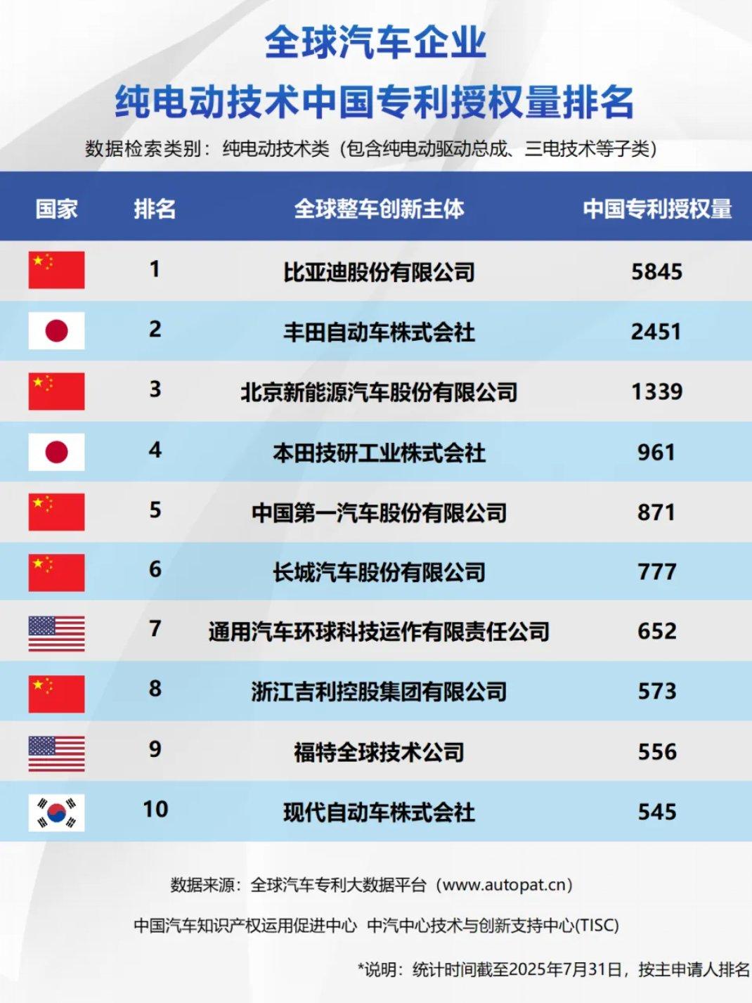看看比亚迪的实力吧！