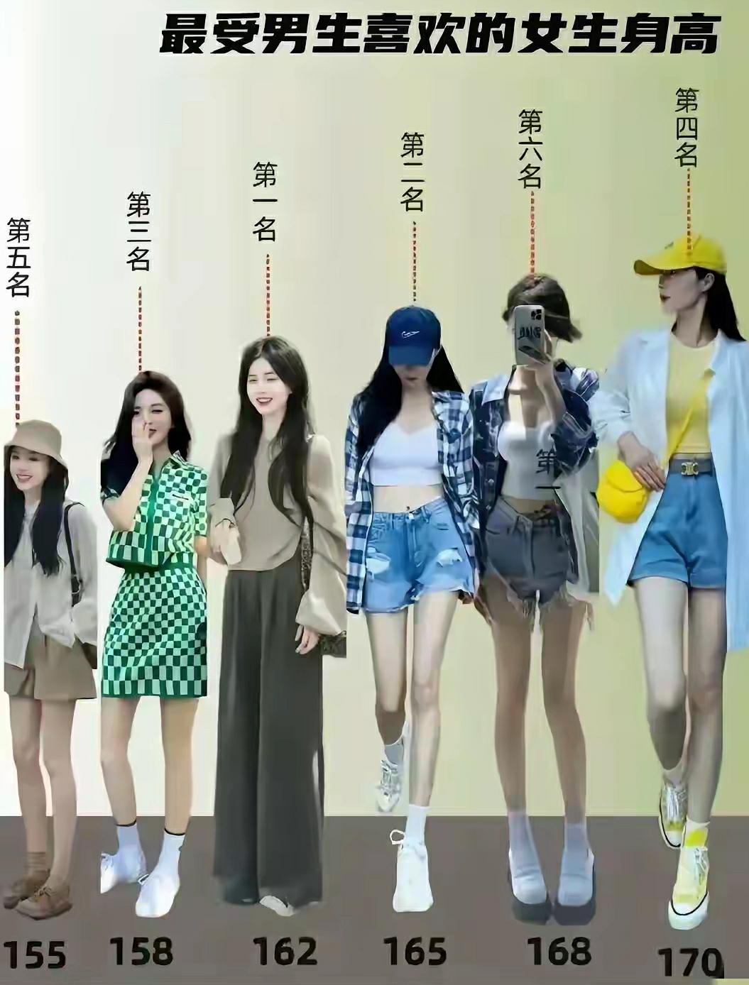 为什么168成了第六名？不应该是第一名吗？