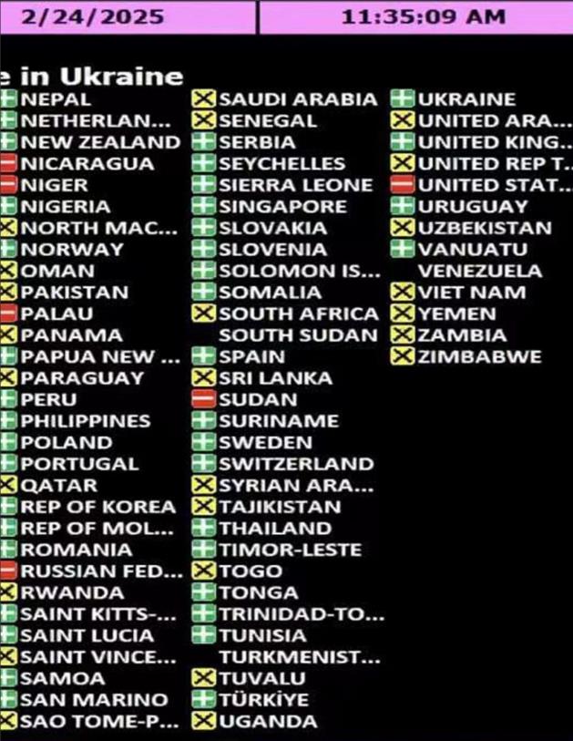 联合国昨天表决《推进实现乌克兰全面、公正和持久和平》的决议，要求俄罗斯从乌克兰撤