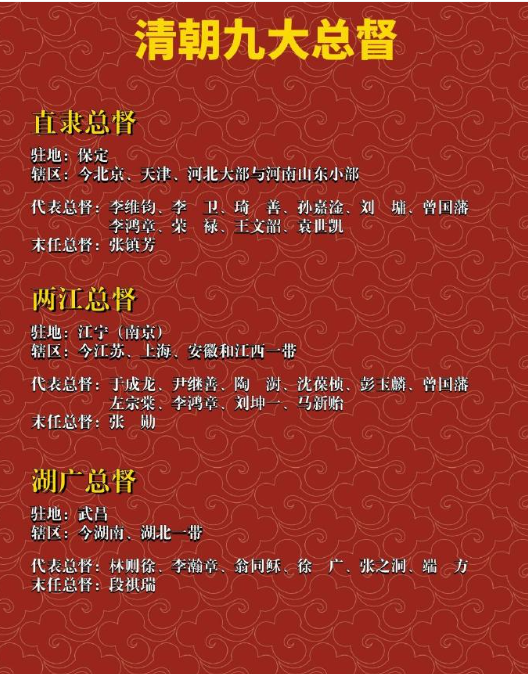 清朝九大总督,你知道多少 ​​​
