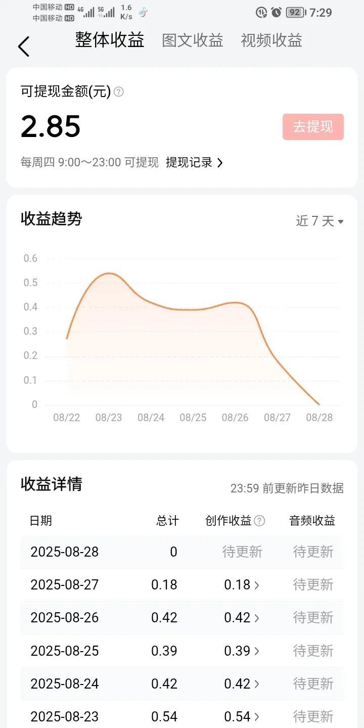 作为一个万粉的博主在上面的文章每天的收益才是了了的几毛钱
我相信大家大多数也就是