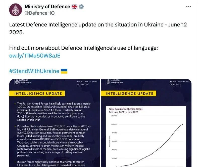 英国国防部援引情报部门数据称，自俄罗斯对乌克兰发起全面进攻以来，俄军伤亡人数已达