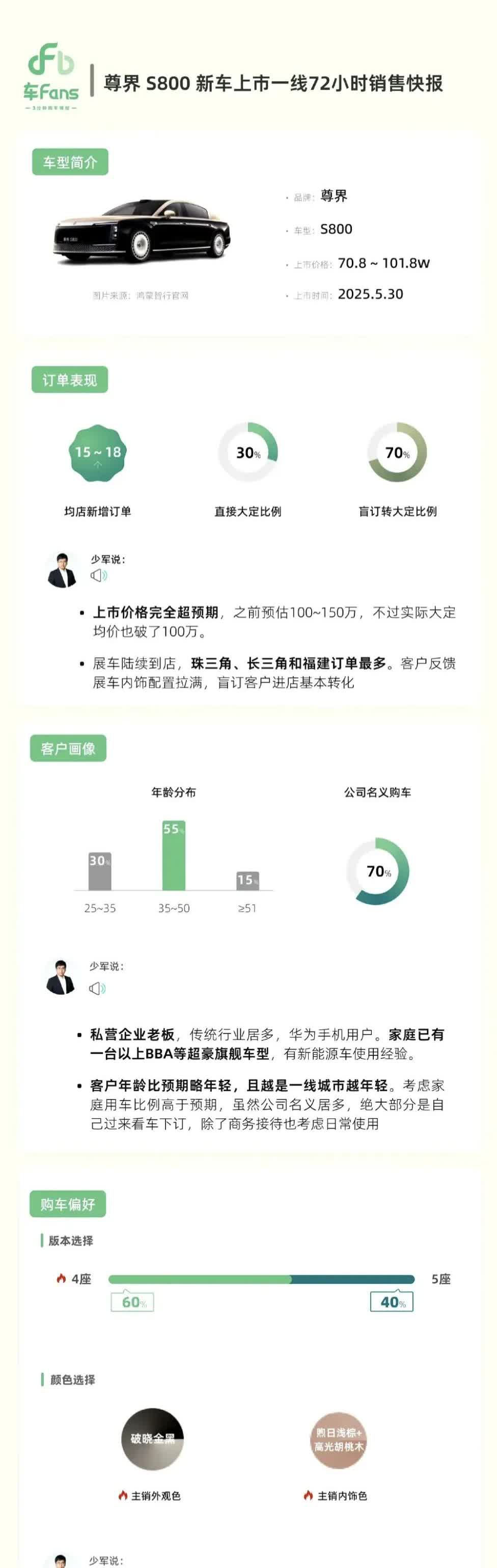 尊界的这组数据应该会让唱衰它的人无话可说了。
根据车Fans发布的尊界S800