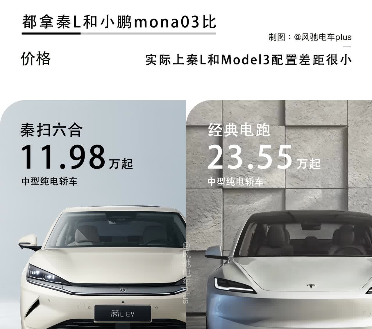 全都在拿秦L和小鹏MONA03比
实际上大家都低估了秦Lev的配置
它的顶配