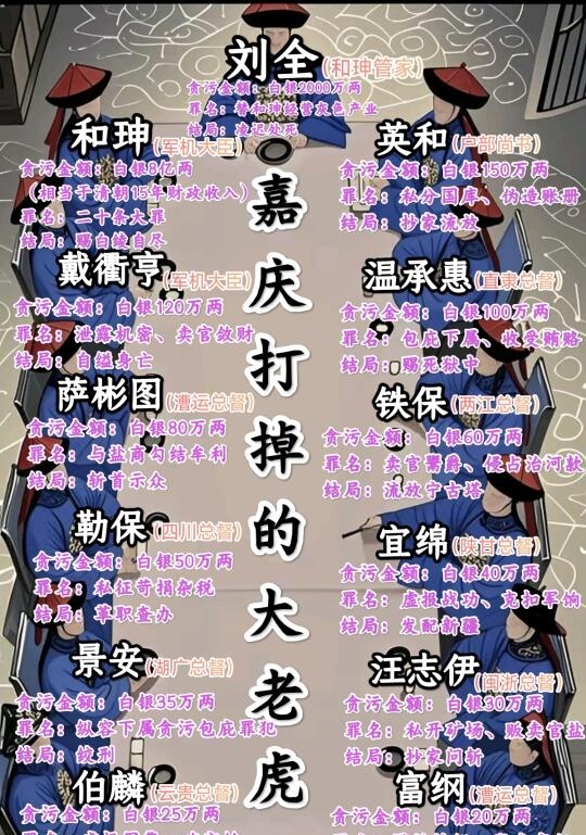 嘉庆年间打虎记，嘉庆打掉的打老虎