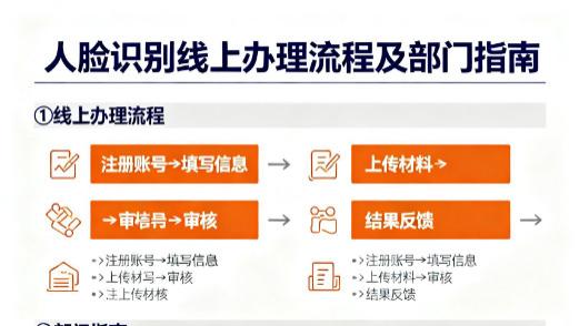 人脸识别线上办理流程及部门指南
