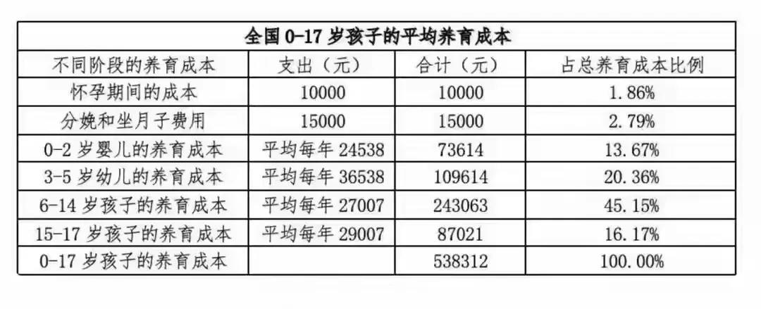 每年3600元的育儿补贴政策，很多人都理解错了！
我看网上不少人吐槽说，一个月3