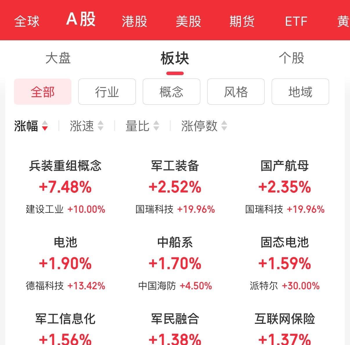 【逼近100万亿元！#A股总市值创历史新高#！#花旗称沪指或突破3500点#】今