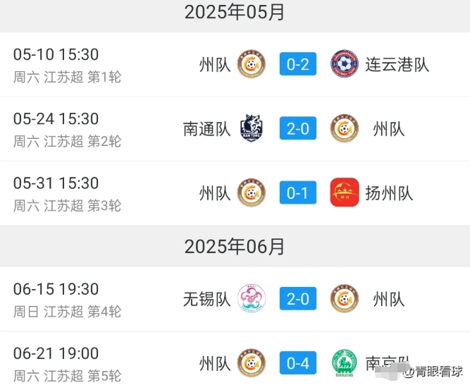 五战全败+一球未进！常州是江苏足球的沙漠