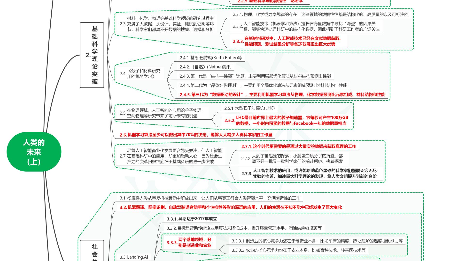 读人工智能全球格局：未来趋势与中国位势05人类的未来(上)