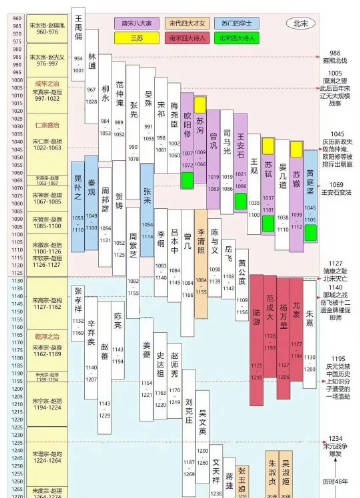 北宋婉约南宋豪放，两宋词风为何巨变？
