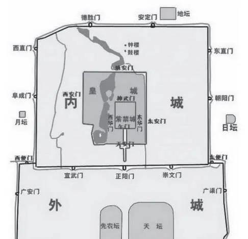 北京内城又称“京城”“大城”，内城有城门九座故又名“内九城”，由朝阳门、崇文门、