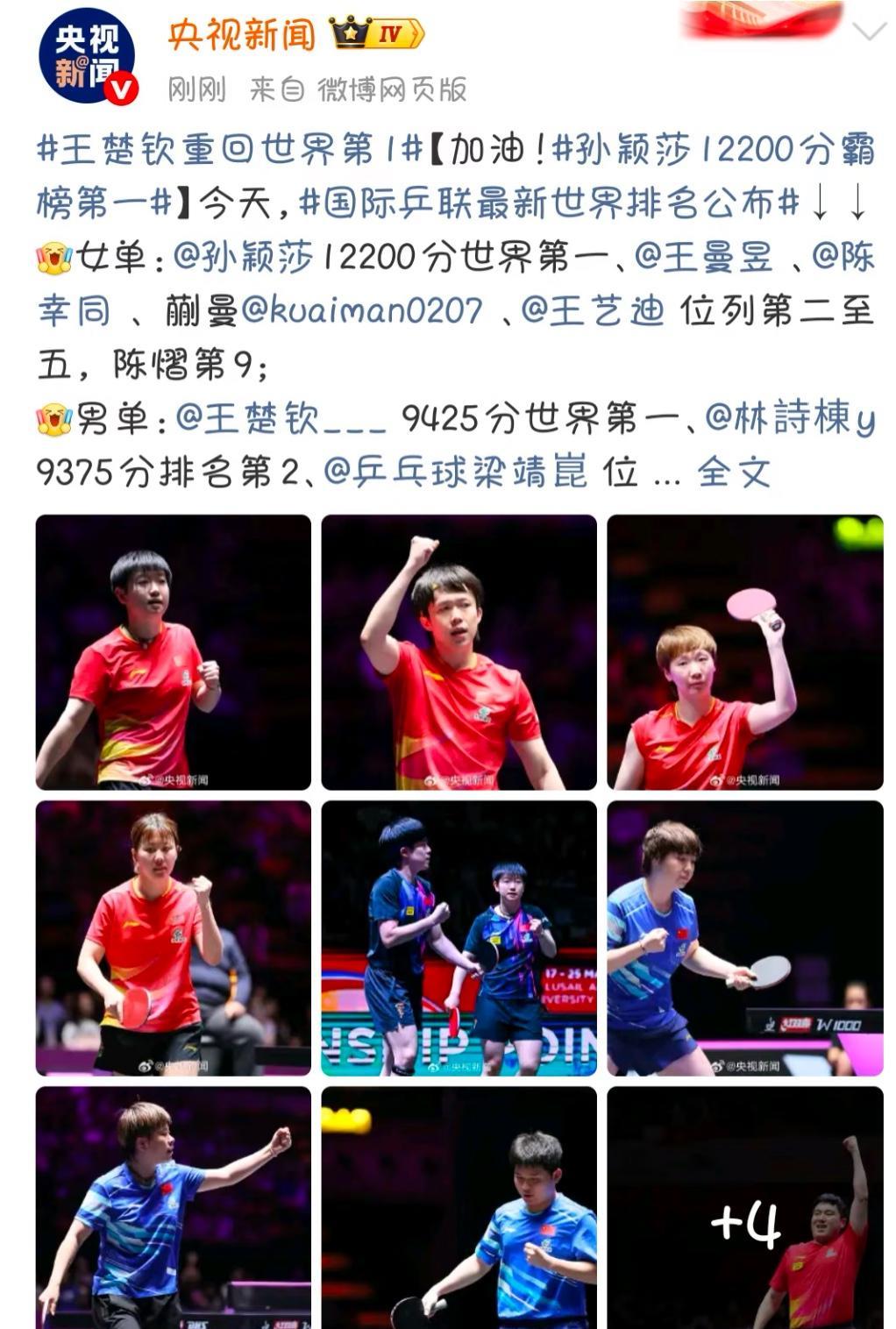 央视新闻：王楚钦重回世界第一 孙颖莎12200分霸榜第一
混双第七排C位，
双世