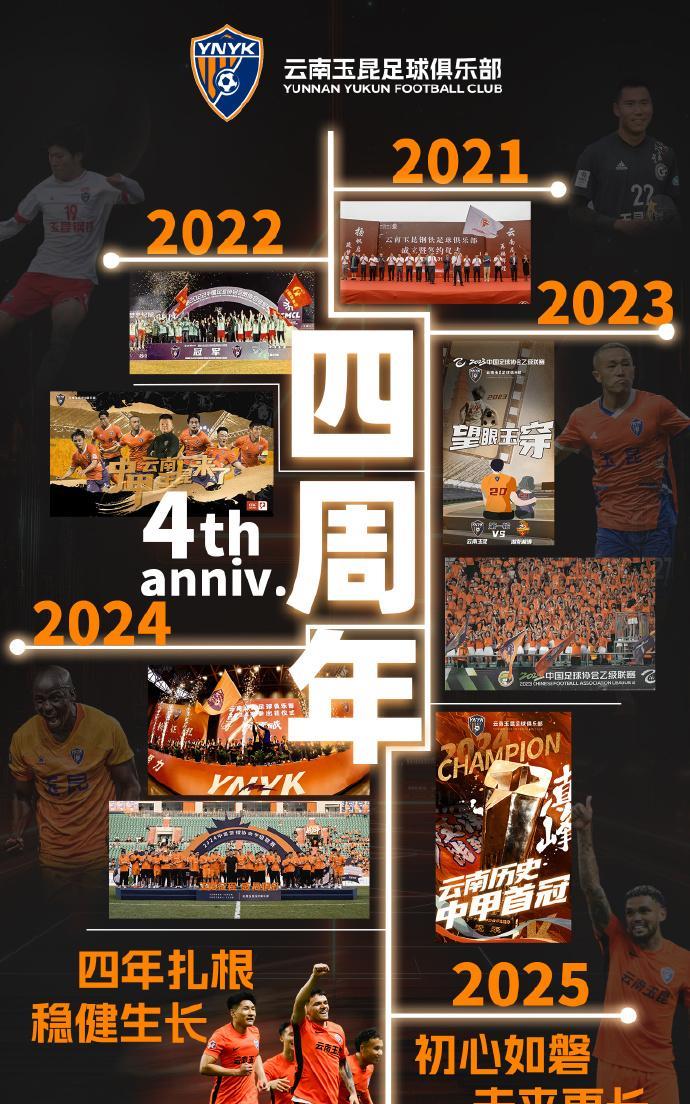 今天，云南玉昆足球俱乐部发布了四周年纪念海报
2021年7月，云南玉昆钢铁正式成