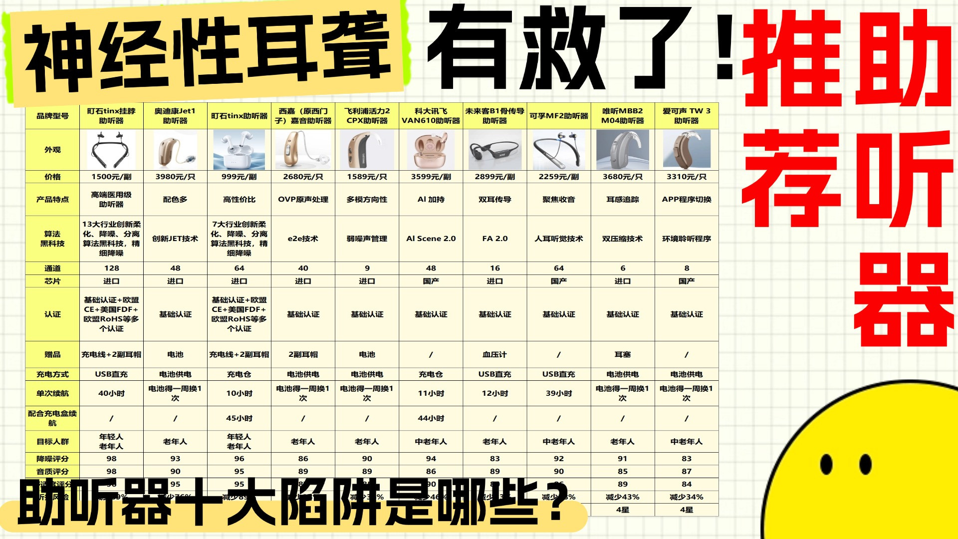 助听器十大陷阱是哪些？助听器什么牌子的质量好？爆肝整理