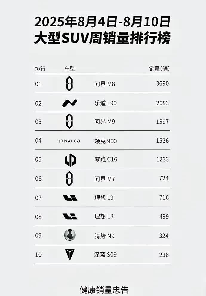 大嘴一把干掉BBA的声音振聋发聩，数据说明一切