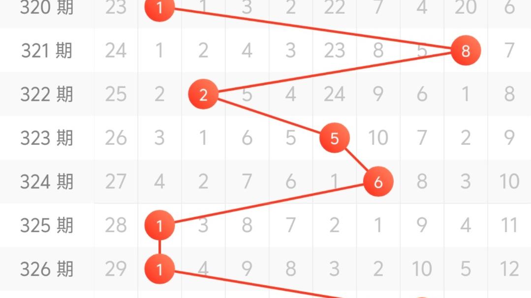福彩3D345期。个位单挑6