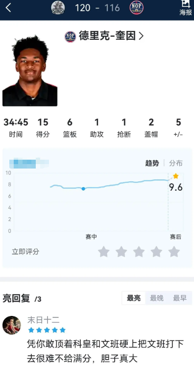 试训被小杨压制的羚羊王子，夏联跟小杨打的有来有回的奎因这一轮打出了不错的数据
