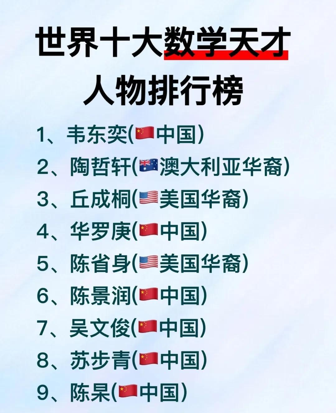 世界十大数字天才人物排行榜！
原来韦东奕真的这么厉害！