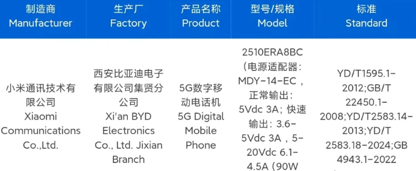 中端机新一轮的竞赛开始了
就在刚刚，红米Note15系列入网了
超大电池+90W