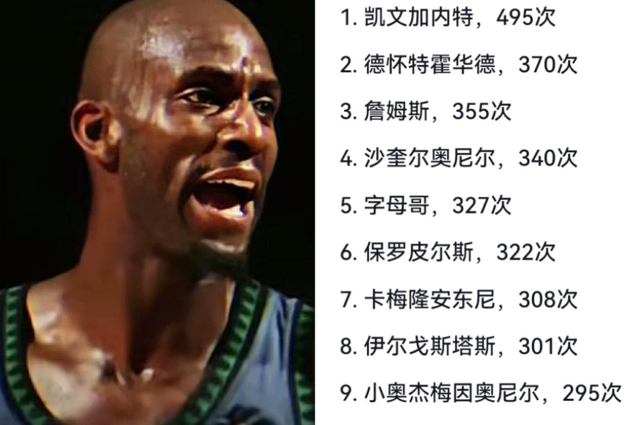 很有趣的排行榜，那就是NBA历史走步排行榜，肯定有你感到意外的球员
这些球员哪一