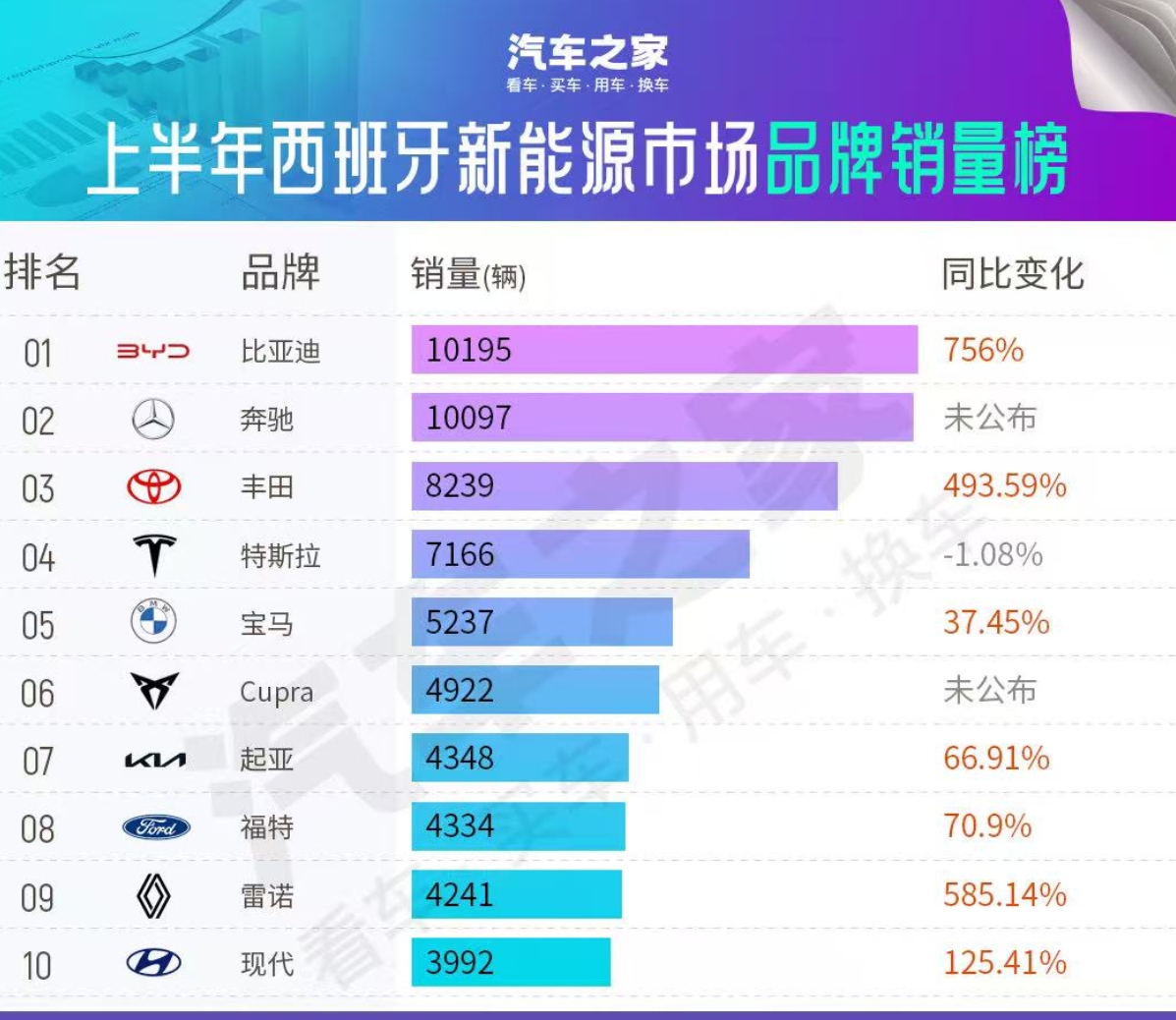 比亚迪已经成为了中国品牌出海的新标杆，在欧洲新能源市场取得显著进展，2025年上