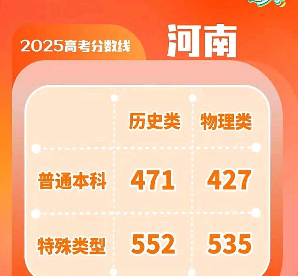 河南考生620多分也上不了郑州大学吗
刚刷到一河南网友发的视频，他说弟弟高考成绩