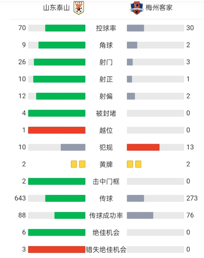 韩鹏打通泰山任督二脉
