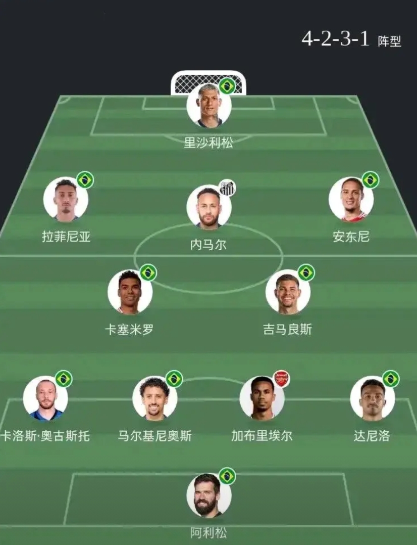 安切洛蒂执教巴西队，这套阵容明年世界杯进四强！

法国，阿根廷，西班牙都是强队。