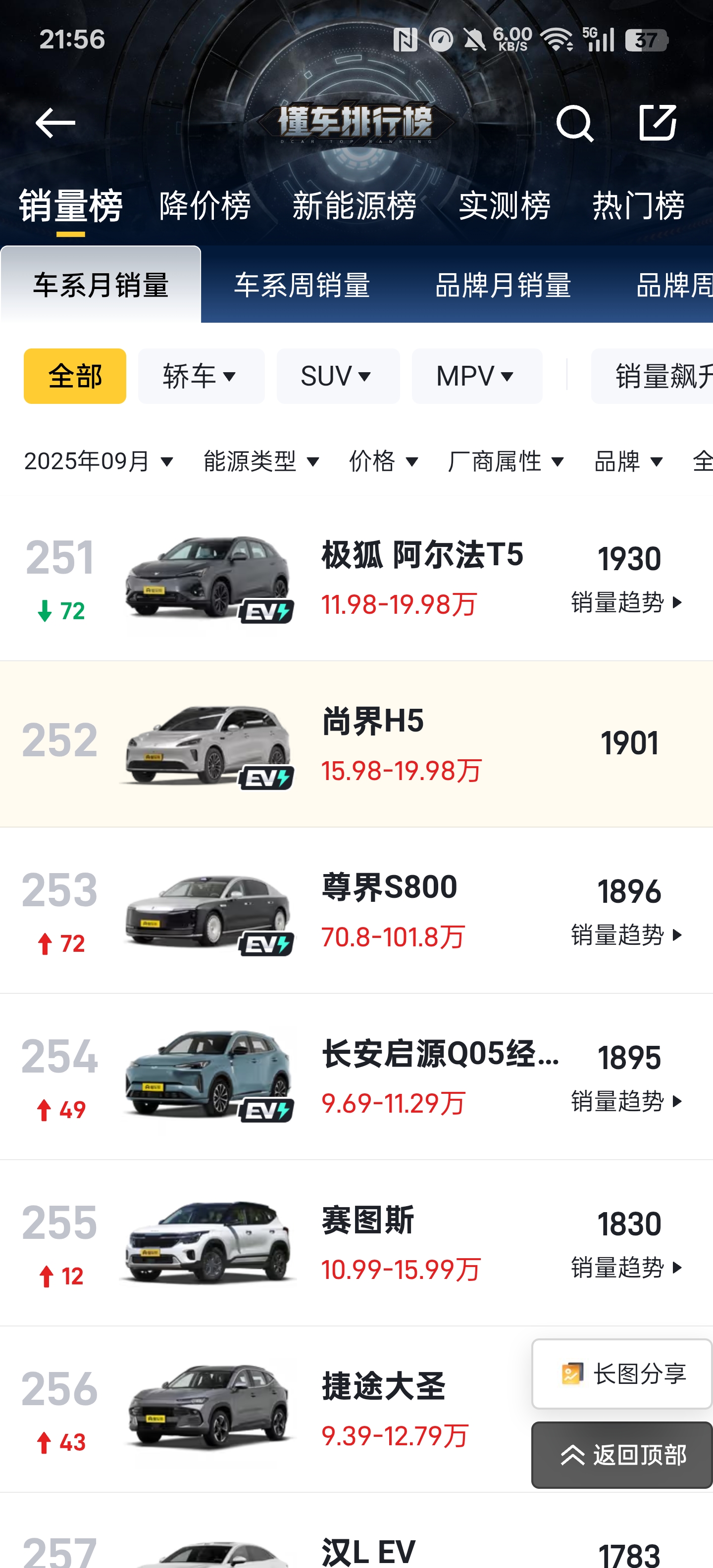 这车销量已凉凉？