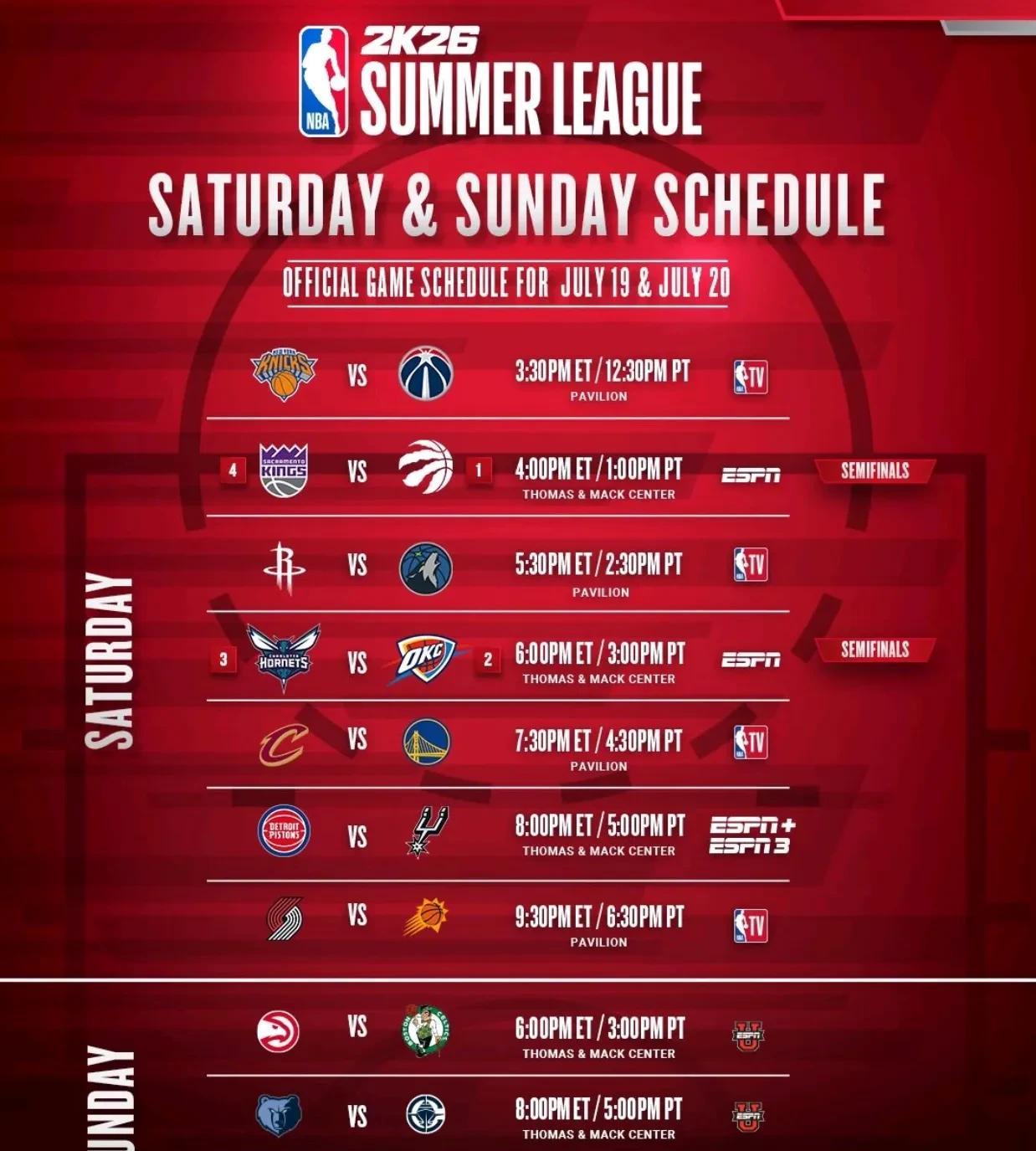 2025年拉斯维加斯夏季联赛的四强对决赛程已经公布，猛龙队、雷霆队、黄蜂队与国王