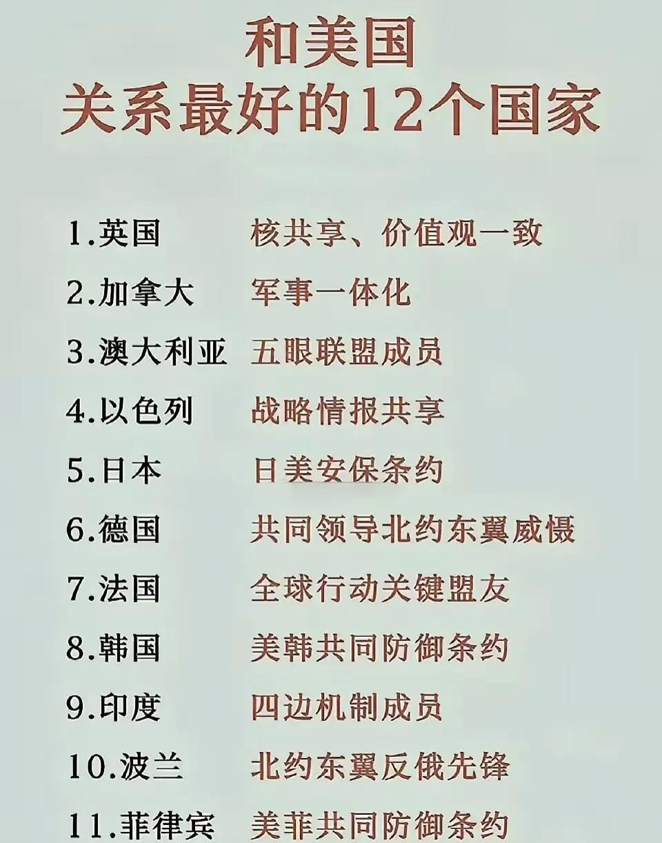 漂亮国的铁杆朋友圈