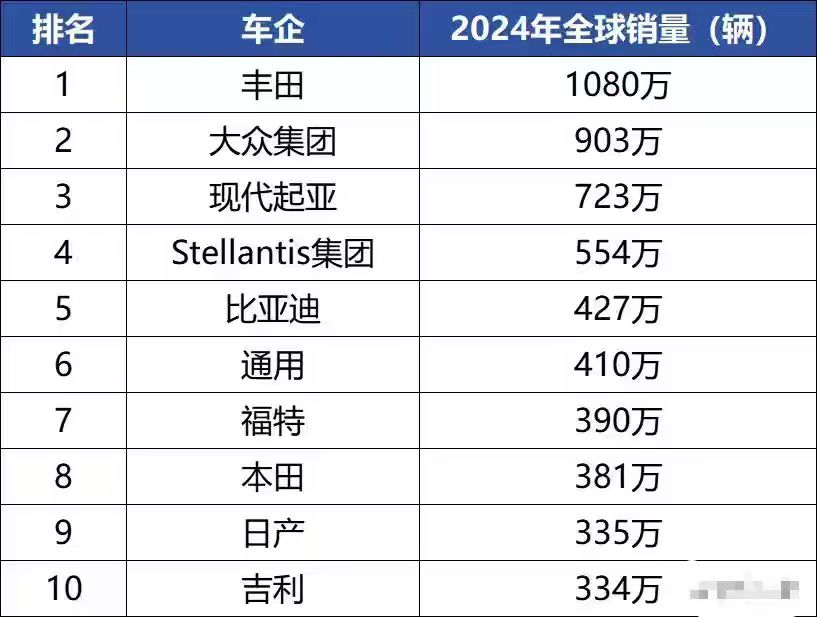 电车狂魔又来掀摊子了—— 比亚迪发布史上最强财报：营收7771亿+现金储备1549亿
